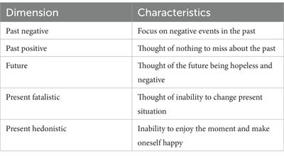 Characteristics of psychological time in patients with  - Frontiers